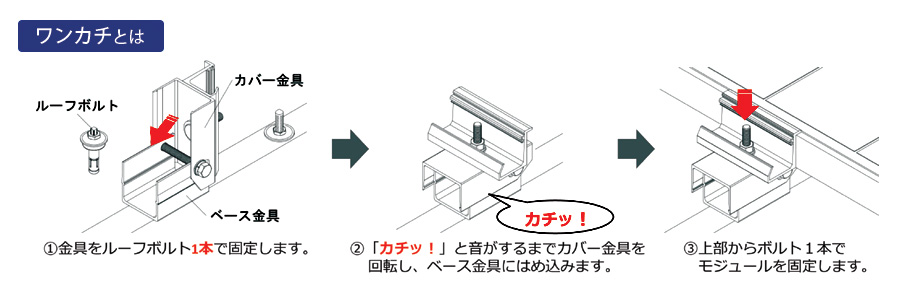 ワンカチとは